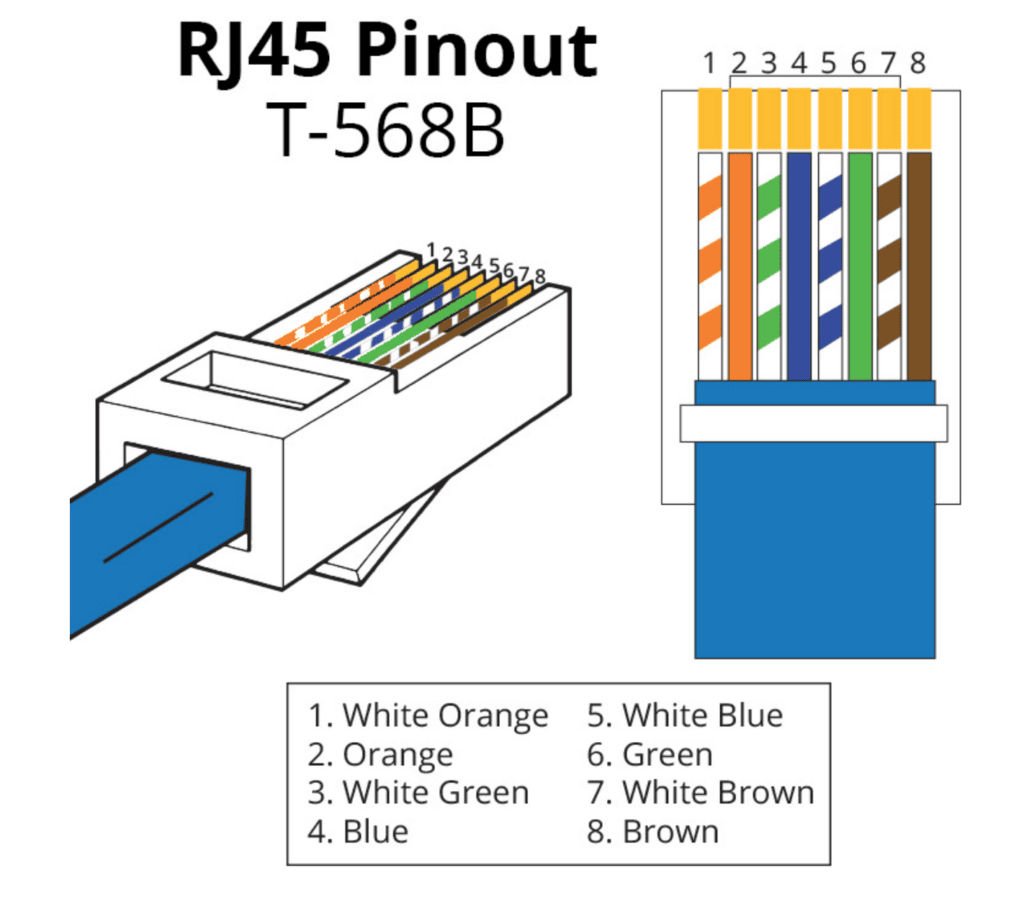 T 568B RJ45 Wiring Diagram