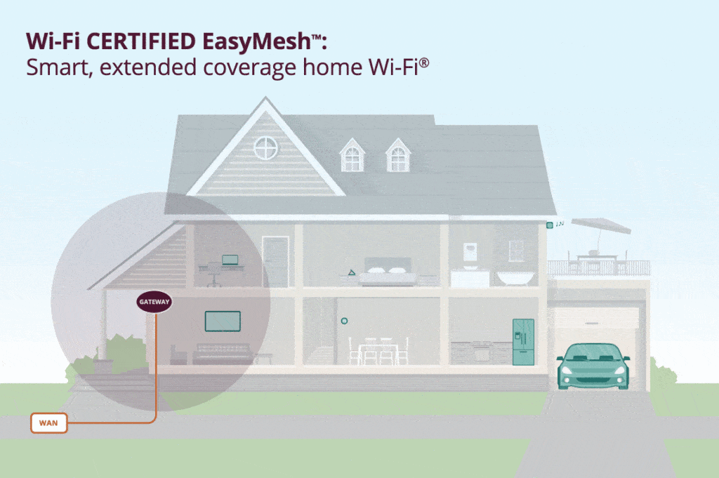 Wi Fi CERTIFIED EasyMesh Infographic animated