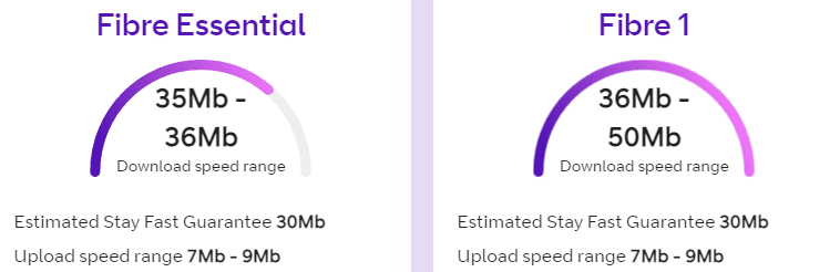 BT Internet Speeds